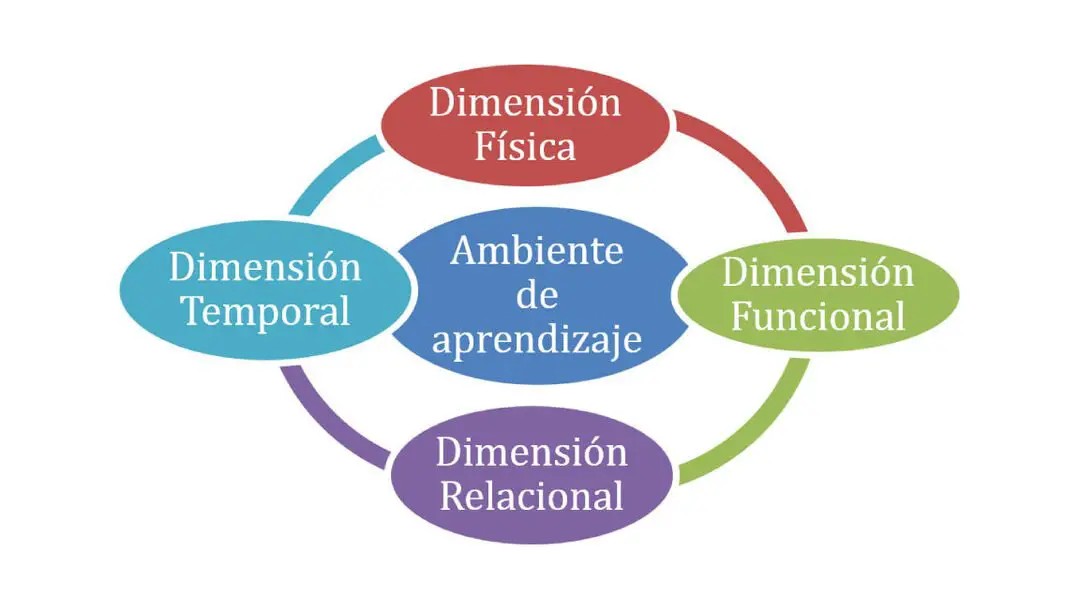 Qué es un aula y por qué es importante en la educación características