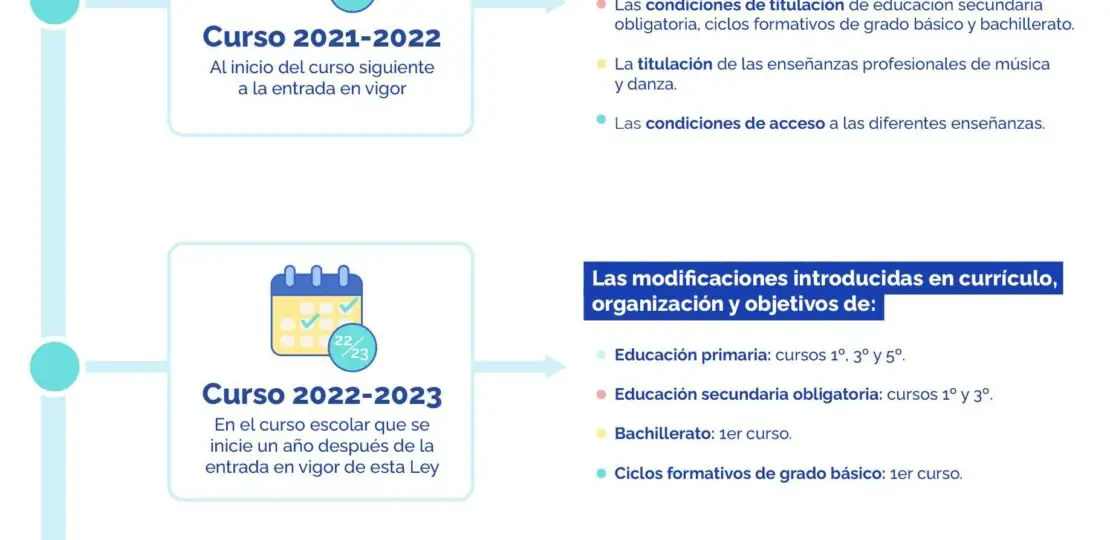 calendario-de-implementacion-de-la-lomloe-como-donde-y-cuales-son-los-pasos-para-su-puesta-en-marcha