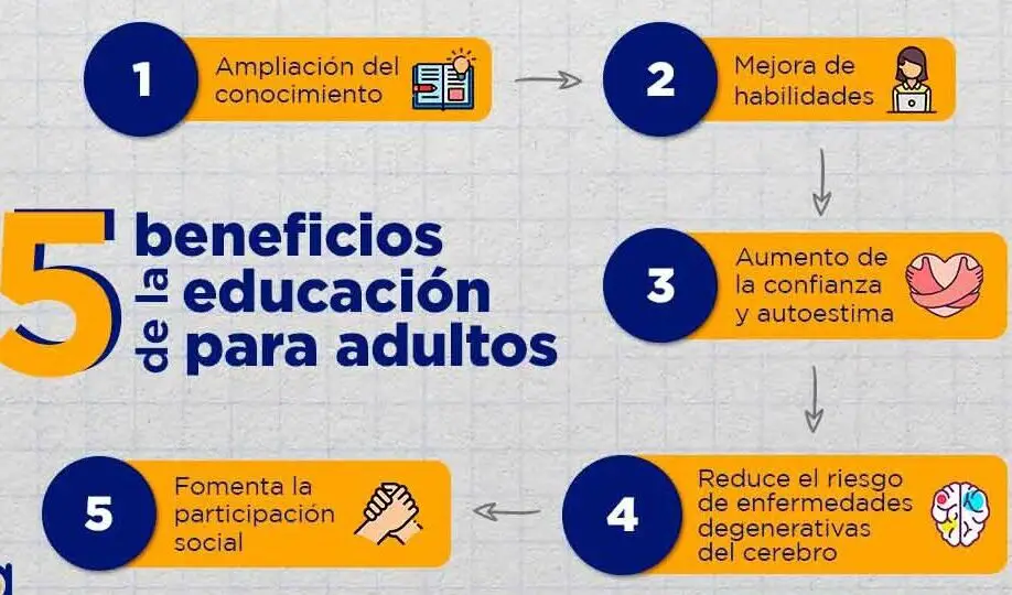 centro-de-educacion-de-adultos-como-encontrar-el-mejor-programa-educativo-para-ti