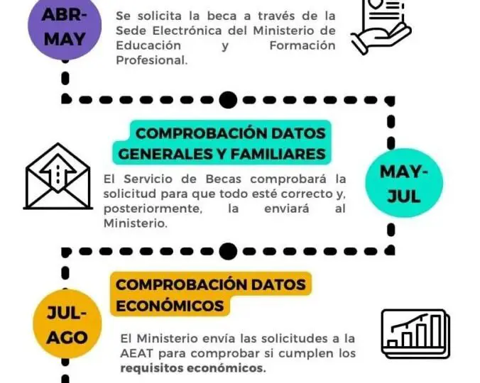 como-acceder-al-ministerio-de-educacion-y-formacion-profesional-pasos-y-requisitos-necesarios