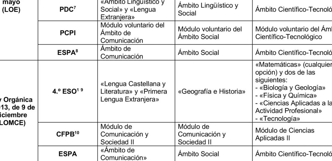 como-acceder-al-texto-consolidado-de-la-lomloe-pasos-y-recomendaciones-para-consultar-la-normativa-educativa-vigente-de-forma-sencilla