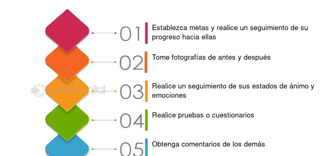 como-analizar-tu-ano-en-cifras-pasos-para-evaluar-tus-logros-metas-y-progresos