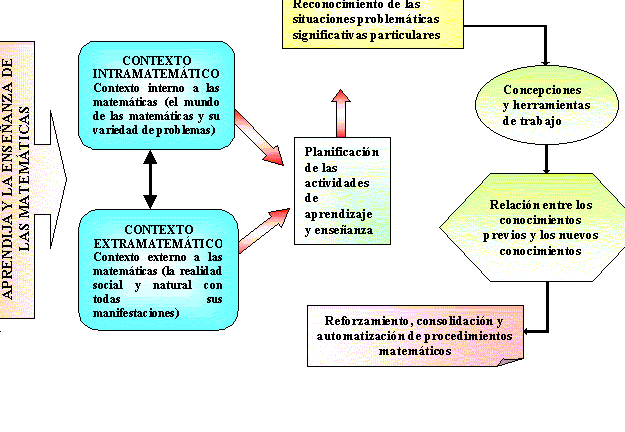 como-aplicar-las-matematicas-a-las-ciencias-sociales-de-forma-efectiva-aprende-los-pasos-clave-para-utilizar-la-matematica-en-el-estudio-de-la-sociedad