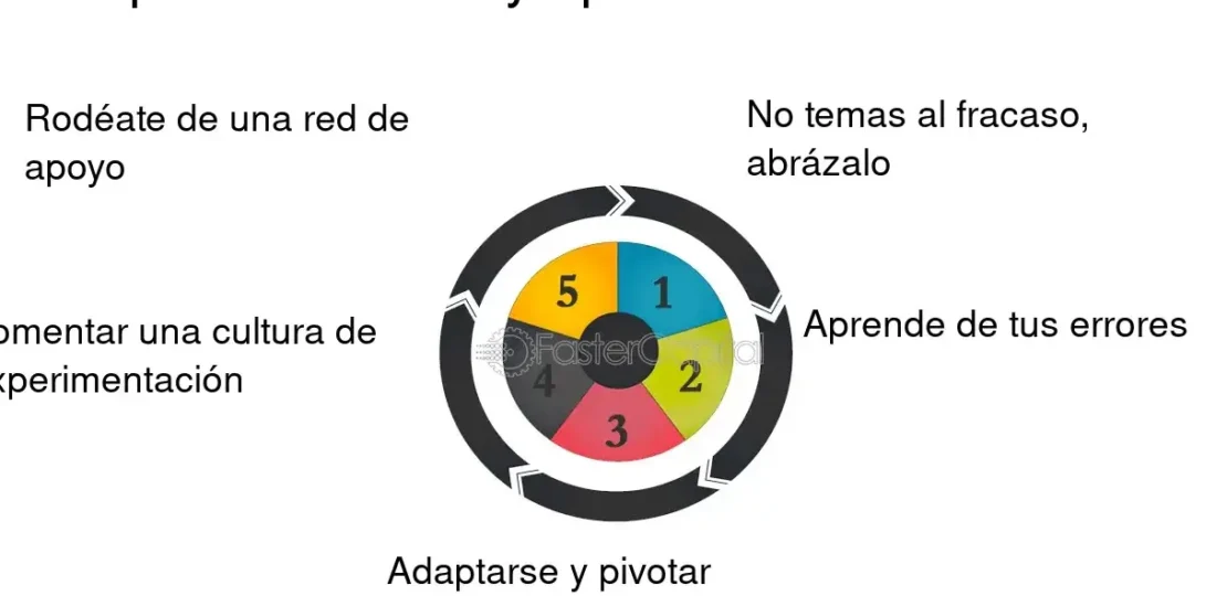 como-aprender-de-los-errores-pasos-para-superar-el-fracaso-y-crecer-como-persona