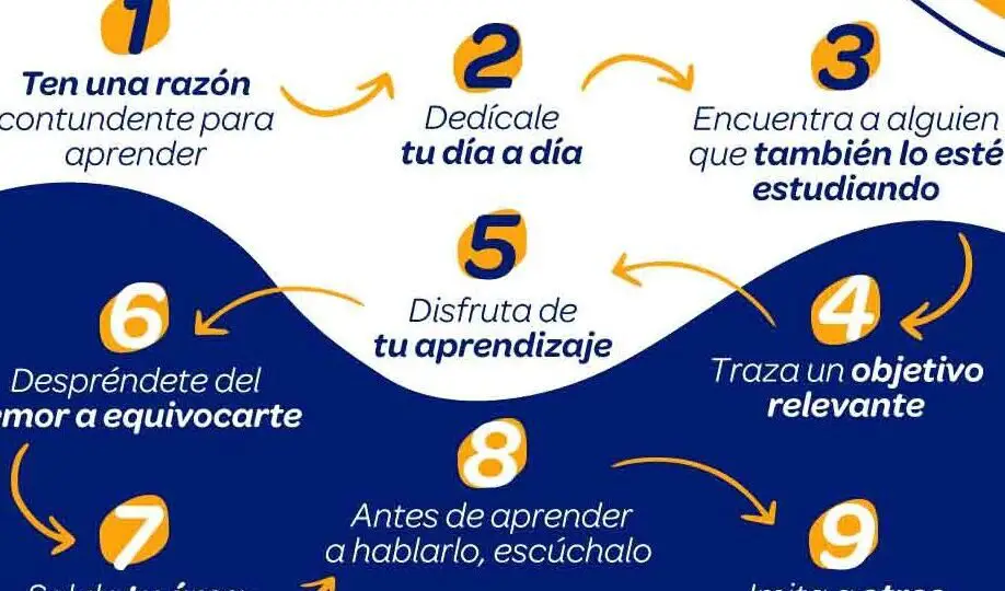 como-aprender-una-segunda-lengua-extranjera-de-forma-eficaz-y-divertida-aprende-los-mejores-pasos-y-consejos-para-lograrlo