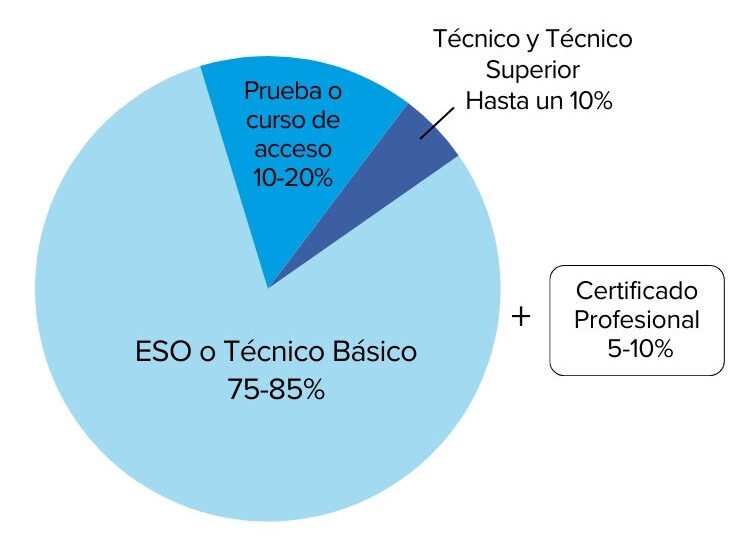 como-consultar-la-lista-de-admitidos-para-el-grado-medio-encuentra-aqui-los-pasos-para-acceder-a-la-informacion-que-necesitas