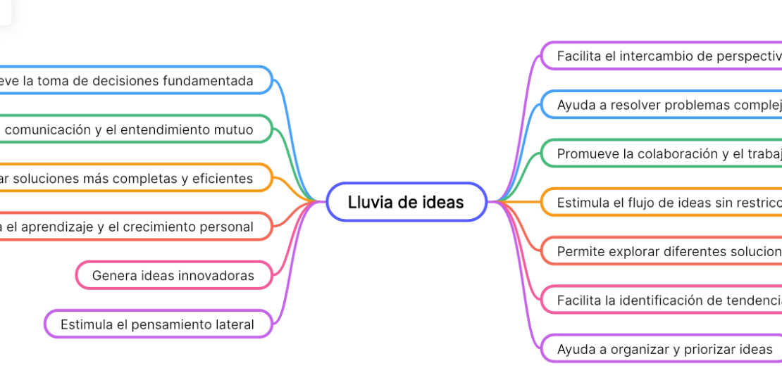 como-crear-un-mapa-de-lluvia-de-ideas-pasos-y-ejemplos-para-organizar-tus-pensamientos-de-forma-efectiva