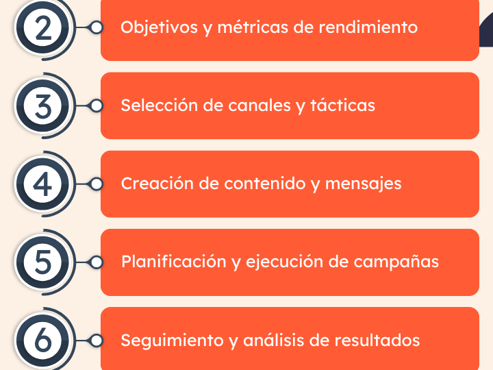 como-crear-una-encuesta-en-twitter-pasos-sencillos-para-interactuar-con-tu-audiencia-de-forma-eficaz-y-mejorar-tu-estrategia-de-marketing-digital