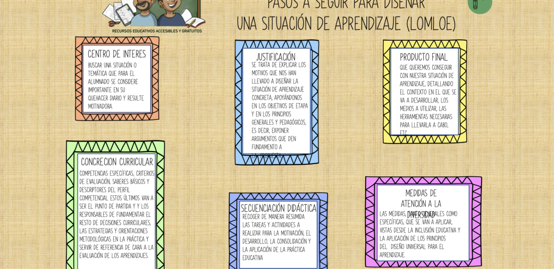 como-disenar-situaciones-de-aprendizaje-infantil-efectivas-en-el-aula-pasos-y-ejemplos-para-potenciar-el-desarrollo-de-los-mas-pequenos