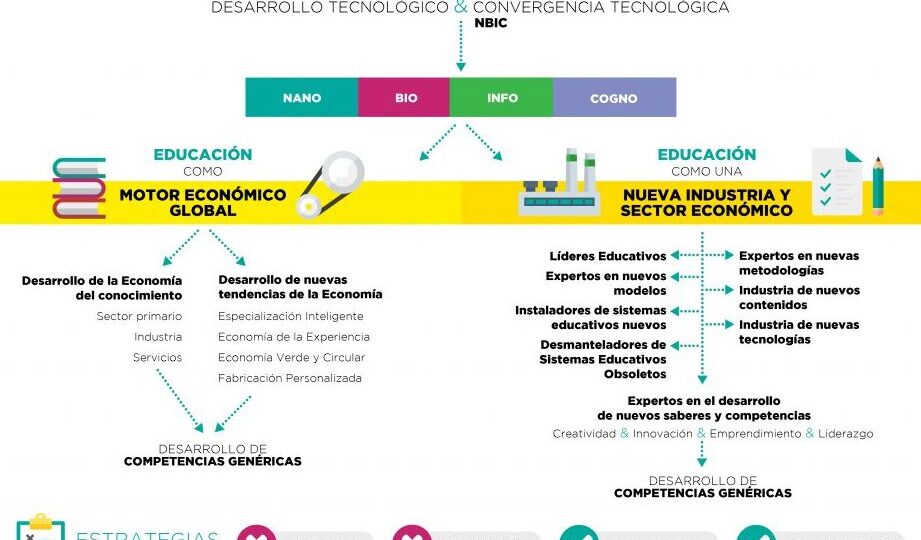 como-el-gobierno-impacta-en-la-educacion-pasos-para-entender-su-influencia-en-el-sistema-educativo