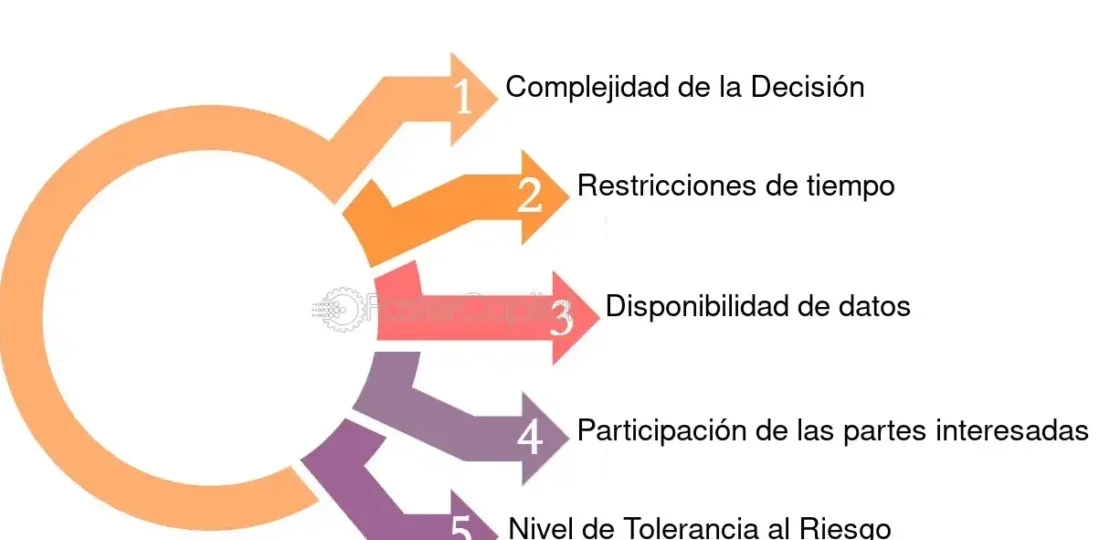 como-elegir-el-nivel-de-estudios-adecuado-pasos-para-tomar-la-decision-correcta
