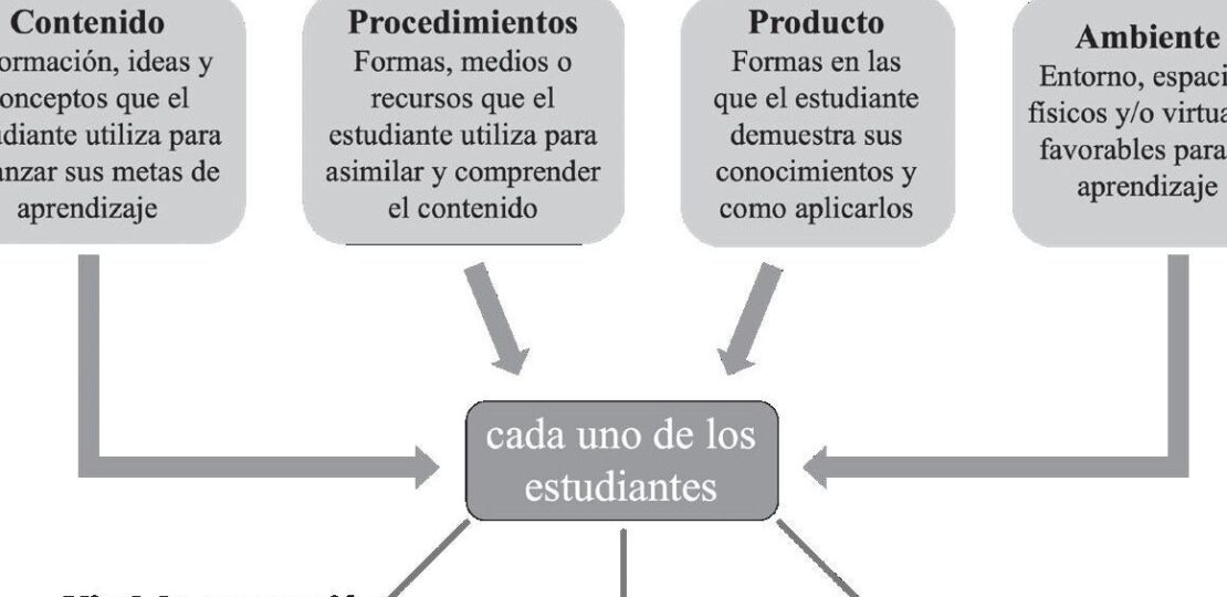 como-fomentar-la-competencia-en-conciencia-y-expresiones-culturales-pasos-practicos-y-ejemplos-inspiradores