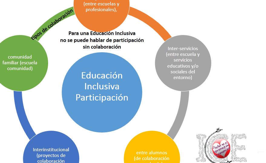 como-fortalecer-la-relacion-entre-familia-y-escuela-pasos-y-consejos-para-una-colaboracion-efectiva-en-la-educacion-de-los-ninos