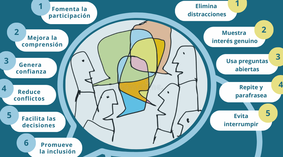 como-mejorar-tus-habilidades-de-escucha-y-su-importancia-en-la-comunicacion-efectiva