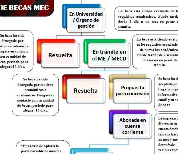 como-realizar-tramites-en-el-ministerio-de-educacion-pasos-y-requisitos-claros