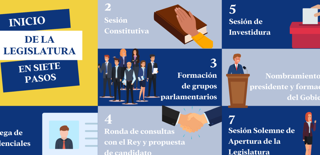 como-se-eligen-los-vicepresidentes-del-gobierno-de-espana-paso-a-paso