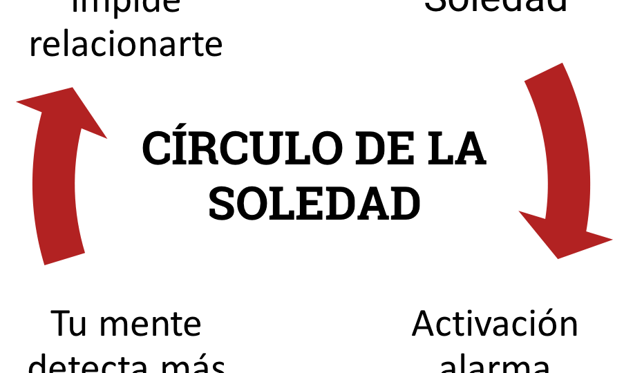 como-superar-la-soledad-en-el-deporte-pasos-para-encontrar-companeros-y-disfrutar-de-la-actividad-fisica