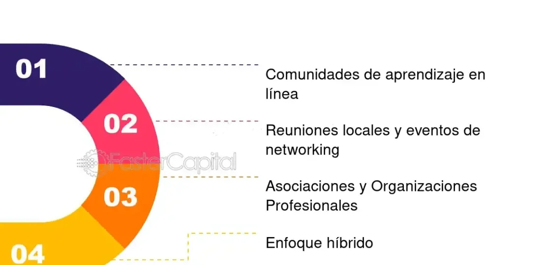 como-unirse-a-comunidades-profesionales-de-aprendizaje-para-potenciar-tu-desarrollo-profesional-y-conectar-con-otros-expertos-en-tu-campo