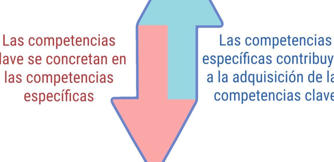 competencias-especificas-lomloe-secundaria-como-identificarlas-y-desarrollarlas-en-el-aula-de-manera-eficaz
