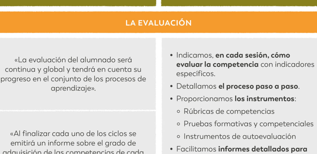 criterios-de-evaluacion-lomloe-como-se-evaluan-los-alumnos-en-la-nueva-ley-educativa