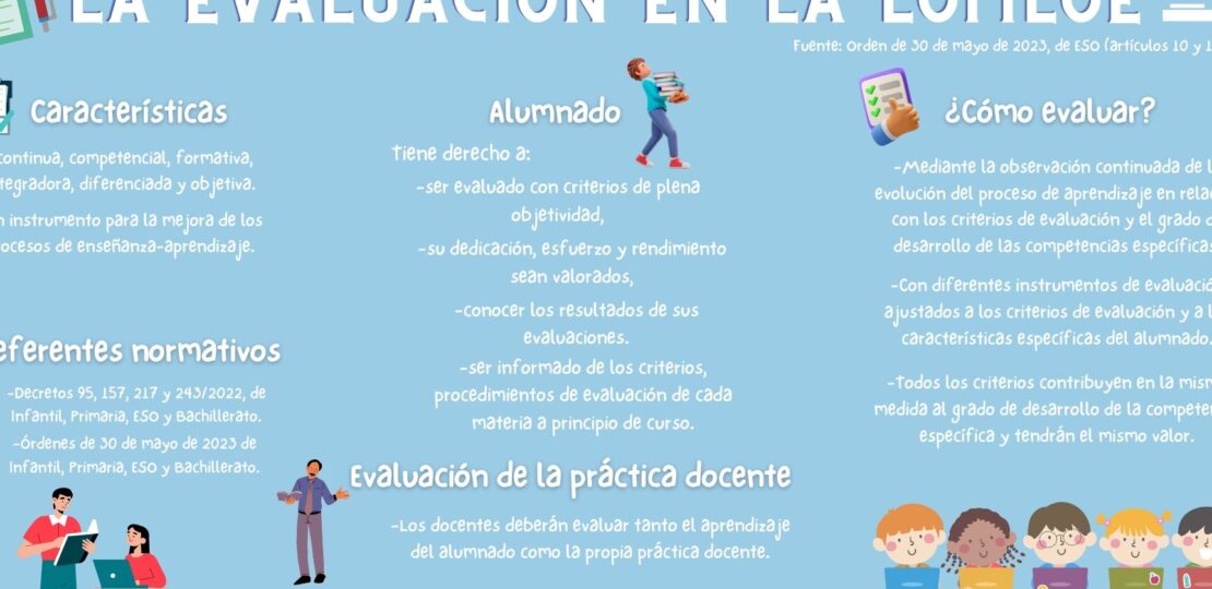 criterios-de-evaluacion-primaria-en-andalucia-como-se-lleva-a-cabo-y-cuales-son-los-pasos-a-seguir