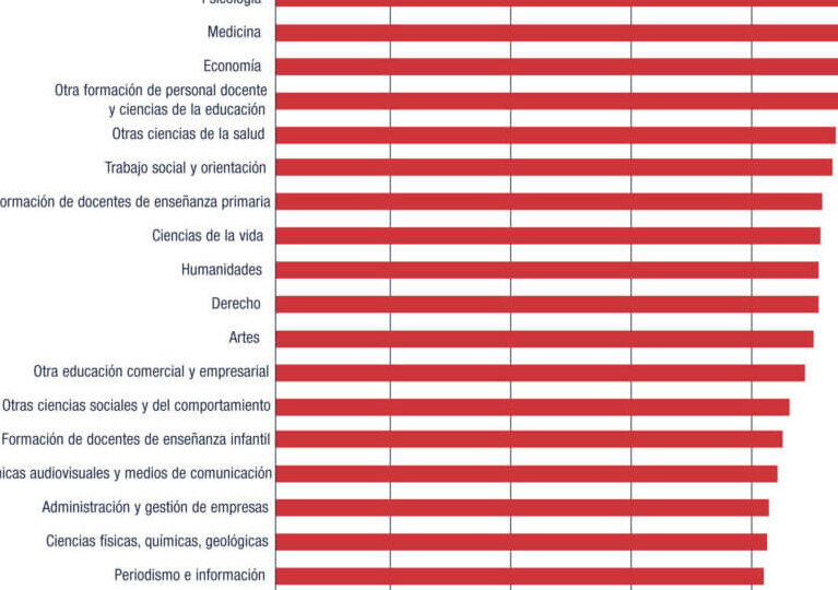 datos-y-cifras-del-sistema-universitario-espanol-como-funciona-y-que-debes-saber