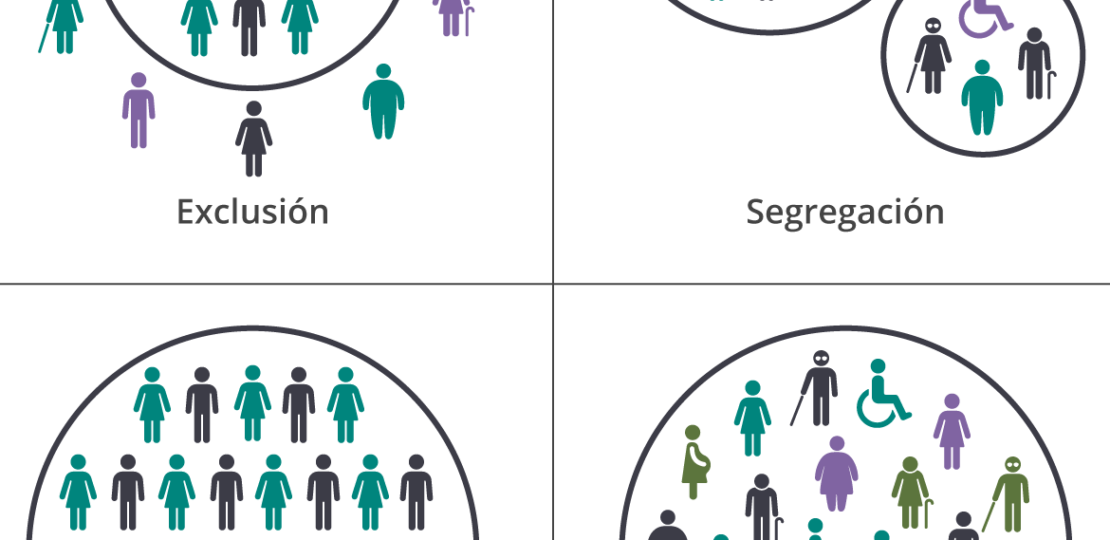 definicion-y-ejemplos-de-segregacion-como-identificarla-y-prevenirla-en-la-sociedad-actual