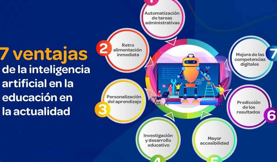 descubre-5-formas-en-que-la-inteligencia-artificial-se-utiliza-en-la-educacion-para-mejorar-el-aprendizaje-y-la-ensenanza