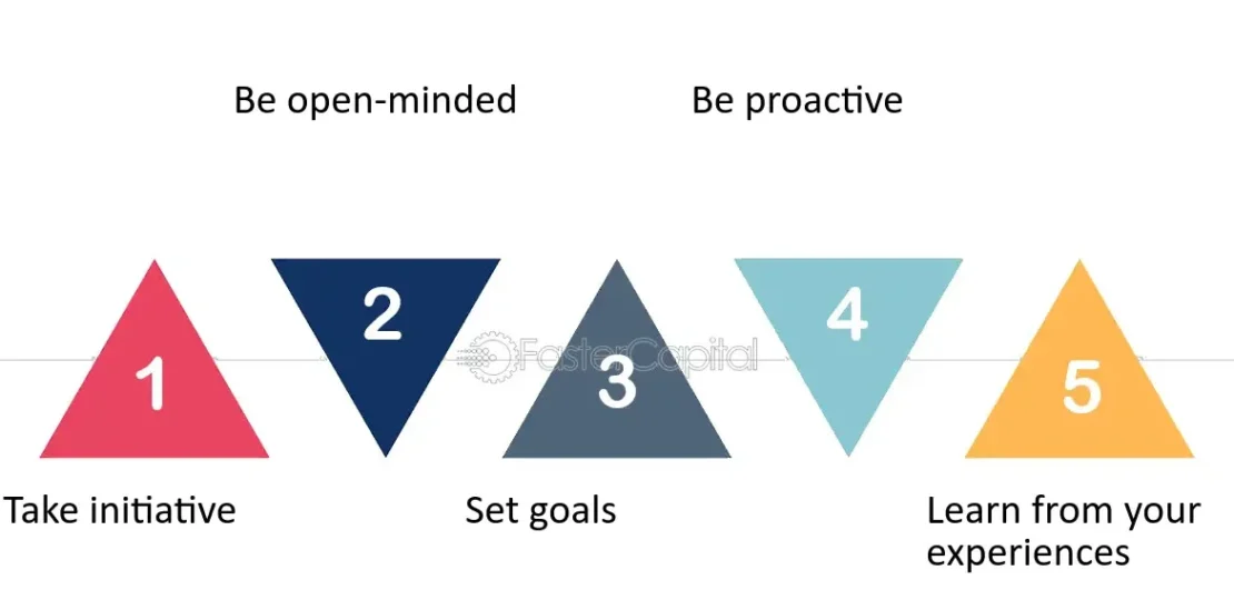 descubre-como-aprovechar-las-oportunidades-de-aprendizaje-y-donde-encontrarlas-en-simples-pasos