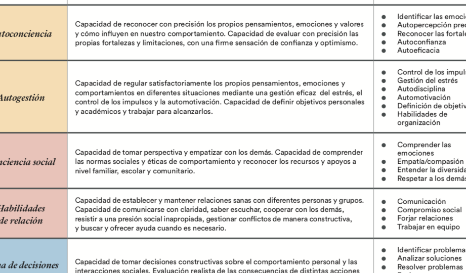 ejemplos-de-desarrollo-socioemocional-como-fomentarlo-en-ninos-y-adultos