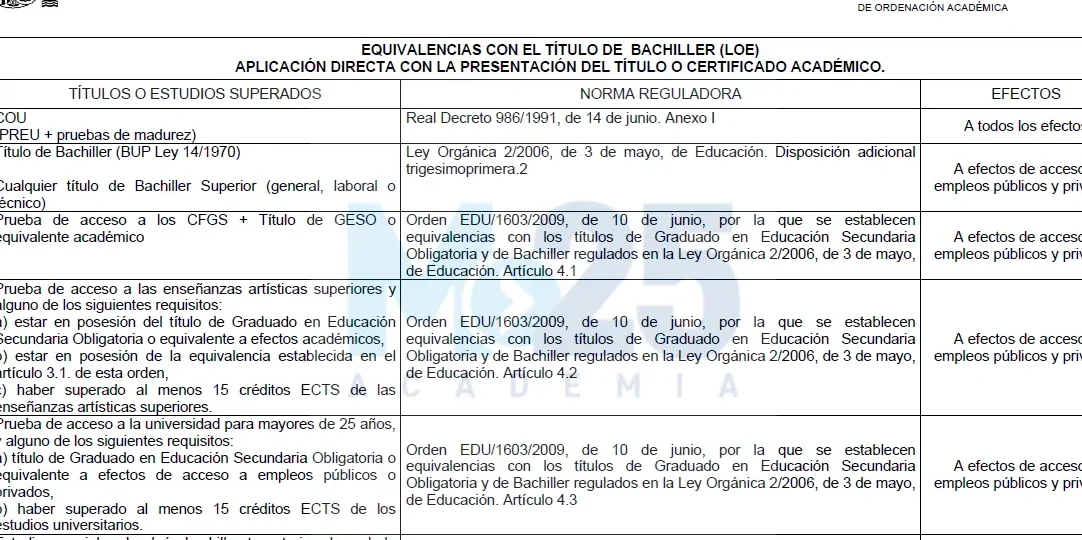 grado-medio-equivale-a-bachiller