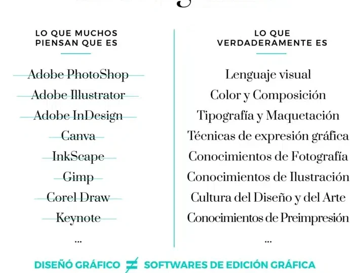 guia-como-acceder-al-curso-de-diseno-grafico-gratis-del-ministerio-de-educacion