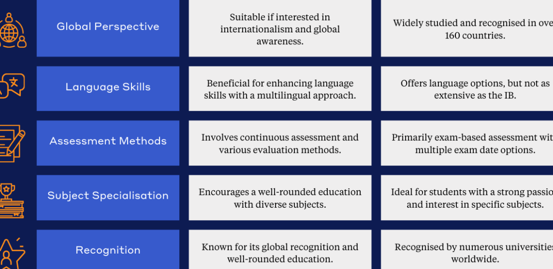 guia-completa-de-asignaturas-para-bachillerato-social-que-materias-cursar-donde-estudiar-y-como-elegirlas