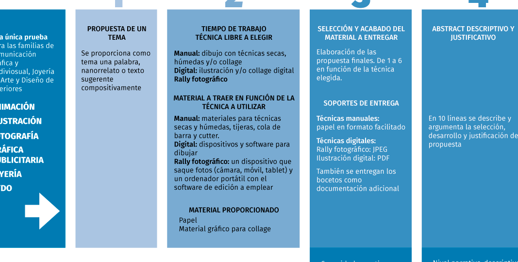 guia-completa-grados-superiores-de-diseno-grafico-donde-estudiar-pasos-para-ingresar-y-que-es-importante-saber