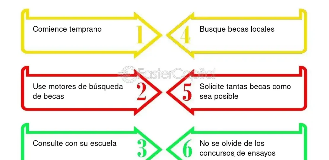 guia-completa-sobre-becas-de-movilidad-como-solicitarlas-donde-encontrarlas-y-que-requisitos-cumplir