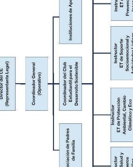 guia-completa-sobre-el-ministerio-de-educacion-como-funciona-donde-esta-ubicado-cuales-son-sus-funciones
