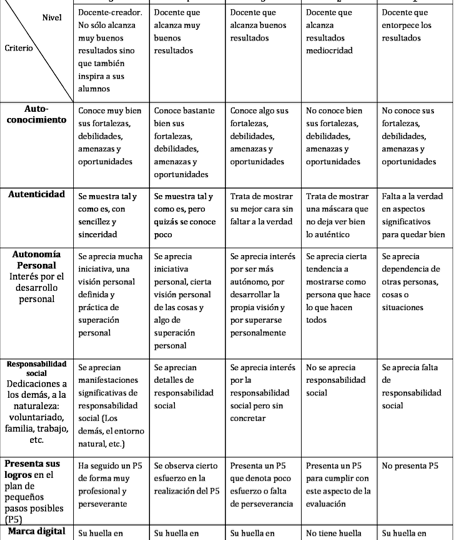 guia-completa-sobre-herramientas-para-evaluar-descubre-como-utilizarlas-donde-encontrarlas-y-los-pasos-para-una-evaluacion-efectiva