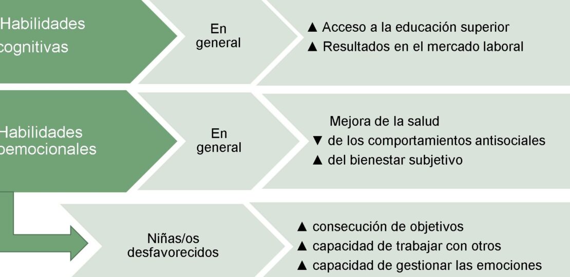 guia-completa-sobre-la-educacion-en-extremadura-como-funciona-donde-estudiar-y-pasos-para-acceder-a-los-programas-educativos