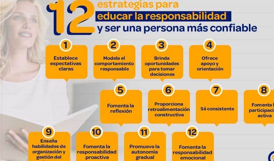 guia-completa-sobre-las-responsabilidades-como-estudiante-pasos-para-cumplir-con-exito-en-la-escuela