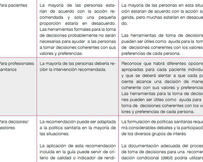 guia-para-definir-las-lineas-de-actuacion-de-forma-efectiva-pasos-ejemplos-y-recomendaciones