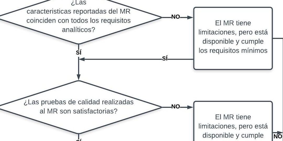 guia-para-encontrar-materiales-de-secundaria-de-calidad-como-seleccionar-donde-comprar-y-que-necesitas-saber