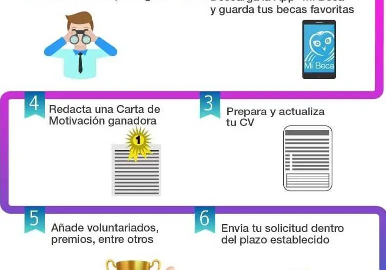 guia-paso-a-paso-para-solicitar-una-beca-en-ingles-consejos-requisitos-y-donde-encontrar-oportunidades