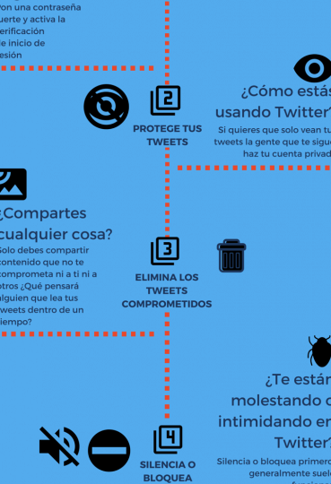 guia-paso-a-paso-sobre-como-empezar-a-usar-twitter-consejos-practicos-para-principiantes