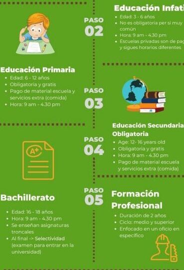 guia-sobre-el-sistema-educativo-espanol-que-es-como-funciona-y-donde-encontrar-informacion-relevante