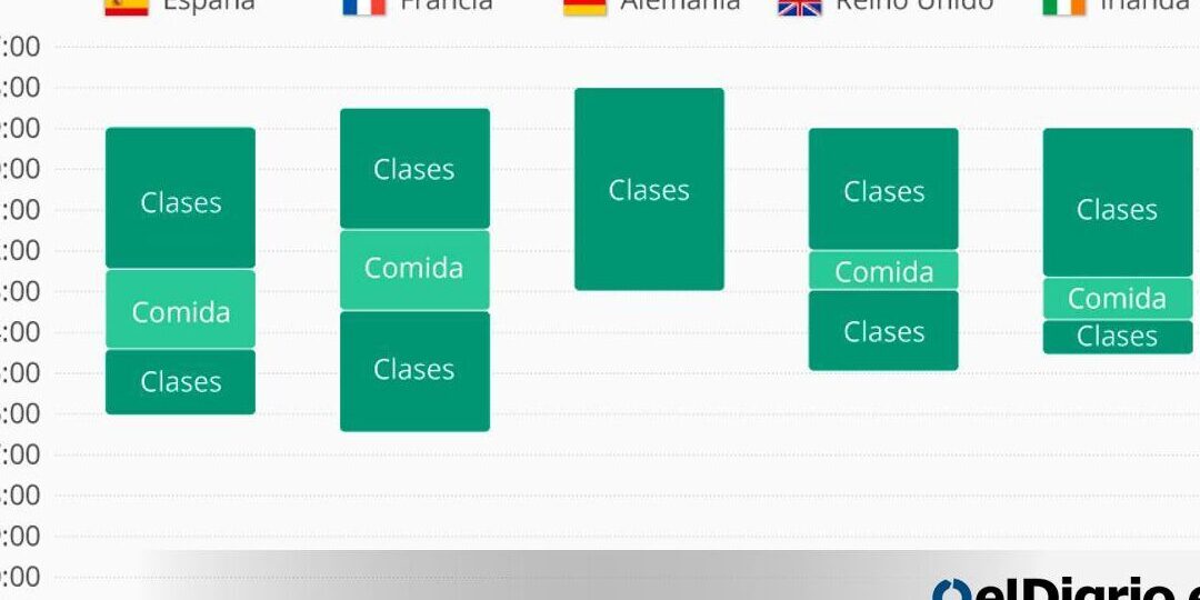 horario-de-entrada-y-salida-de-las-escuelas-primarias-como-saber-cuando-llegan-y-salen-los-alumnos