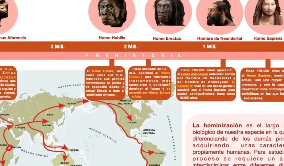 la-historia-del-mundo-contemporaneo-explorando-los-eventos-clave-tendencias-y-transformaciones-que-han-dado-forma-a-la-sociedad-actual