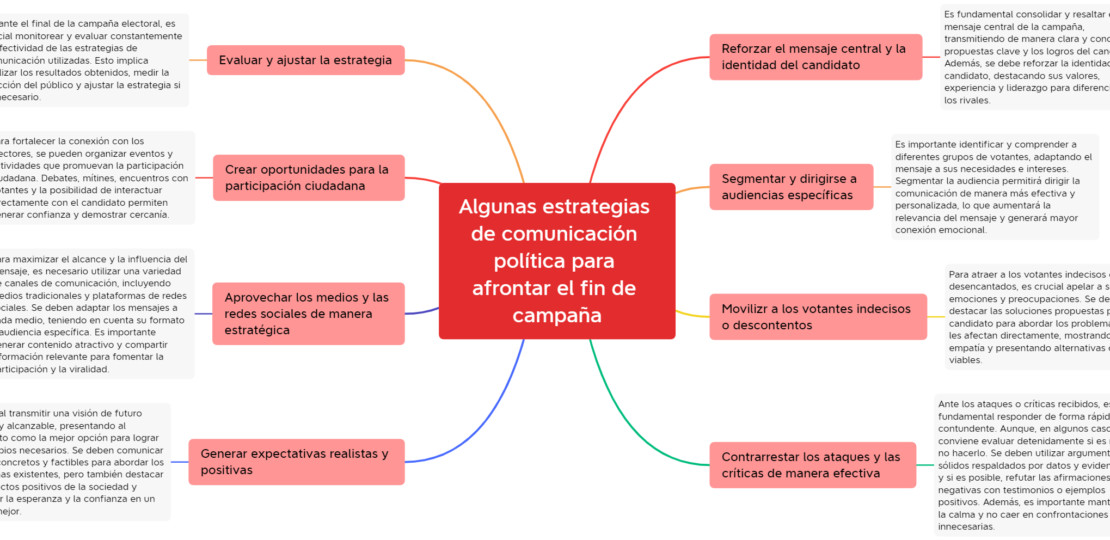 los-pasos-para-comprender-cual-es-el-fin-de-la-politica-y-su-importancia-en-la-sociedad-actual