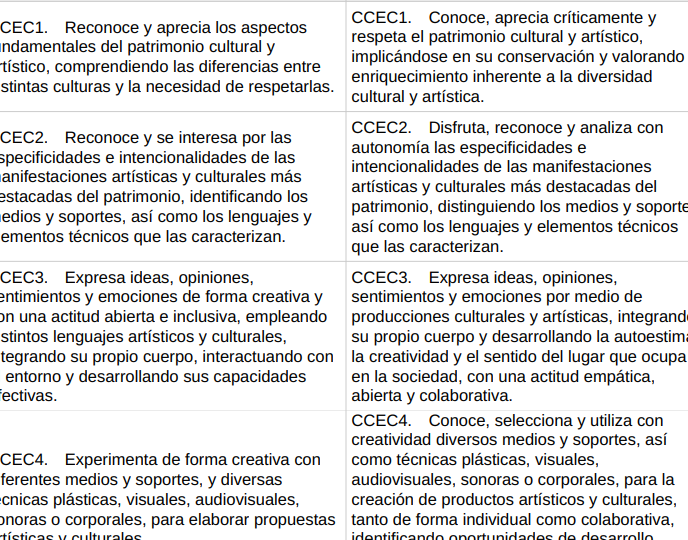objetivos-generales-de-la-etapa-lomloe-como-se-implementan-y-donde-encontrar-informacion-sobre-ellos