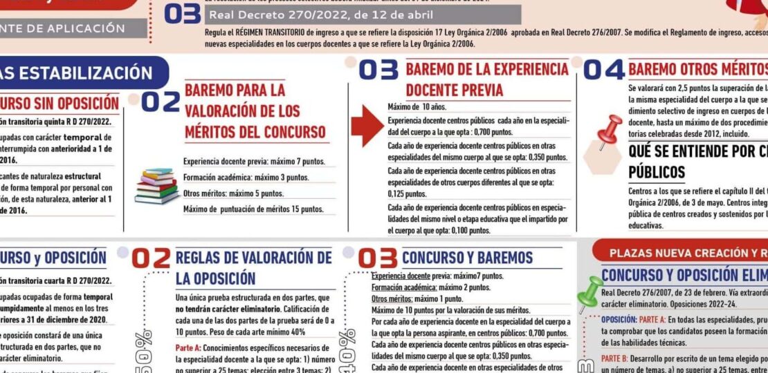 pasos-para-el-proceso-de-estabilizacion-por-concurso-de-meritos-como-funciona-y-donde-solicitarlo