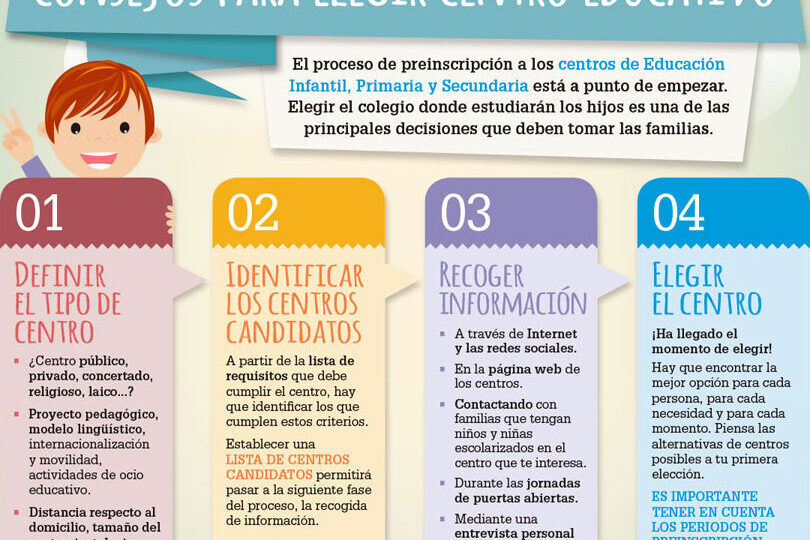 pasos-para-elegir-la-mejor-educacion-primaria-y-secundaria-para-tu-hijo-como-y-donde-encontrarla